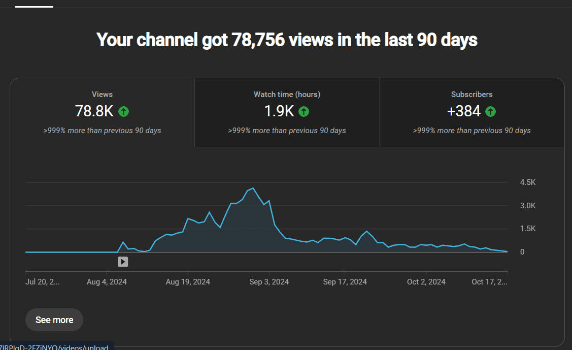 Continued Growth Statistics