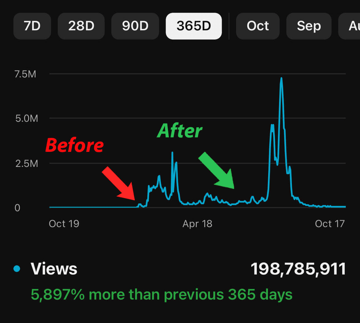 TrendyToons Statistics